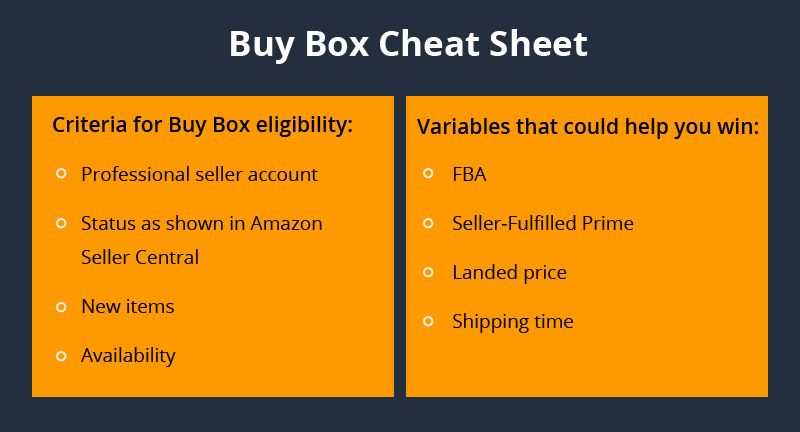 Amazon Buy Box
