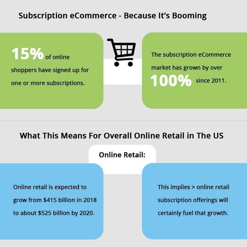eCommerce infographic