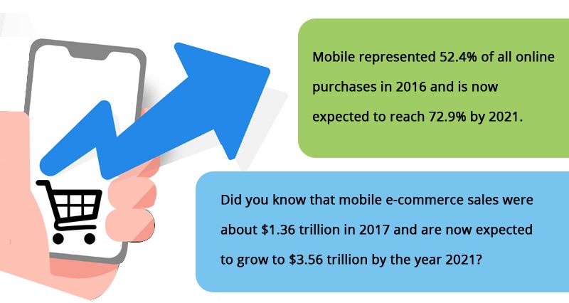 mobile e-commerce sales