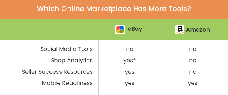 tools offered by ecommerce marketplaces