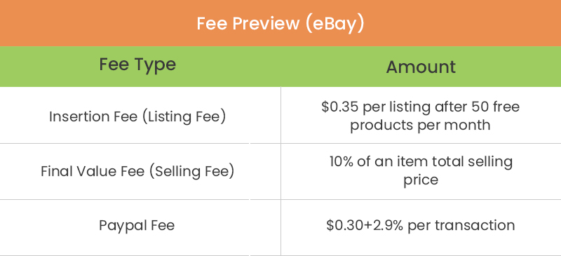 eBay Fee Structure