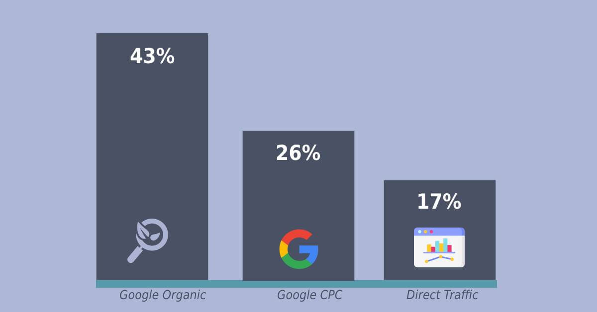 Marketing Strategy for eCommerce Store