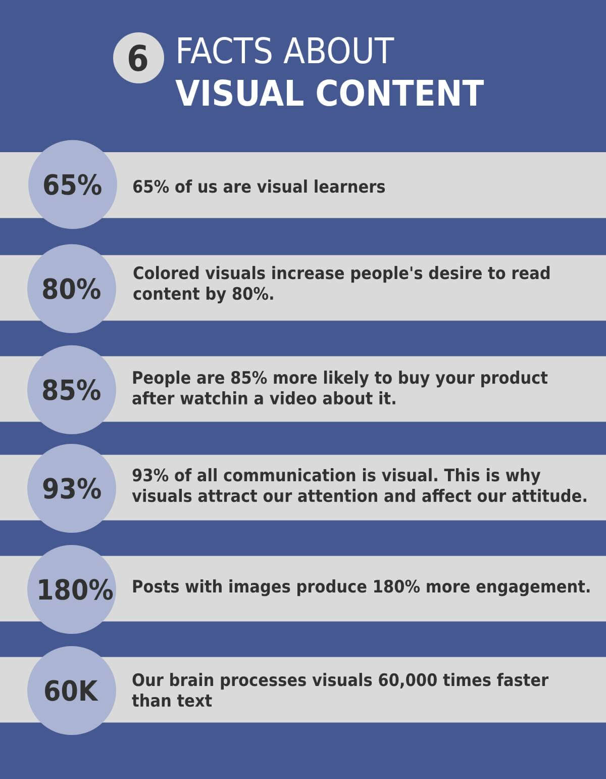 visual content facts