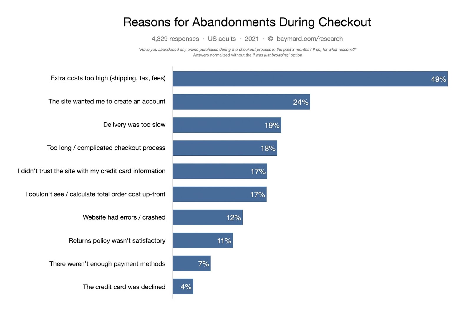 Reasons of Abandonment