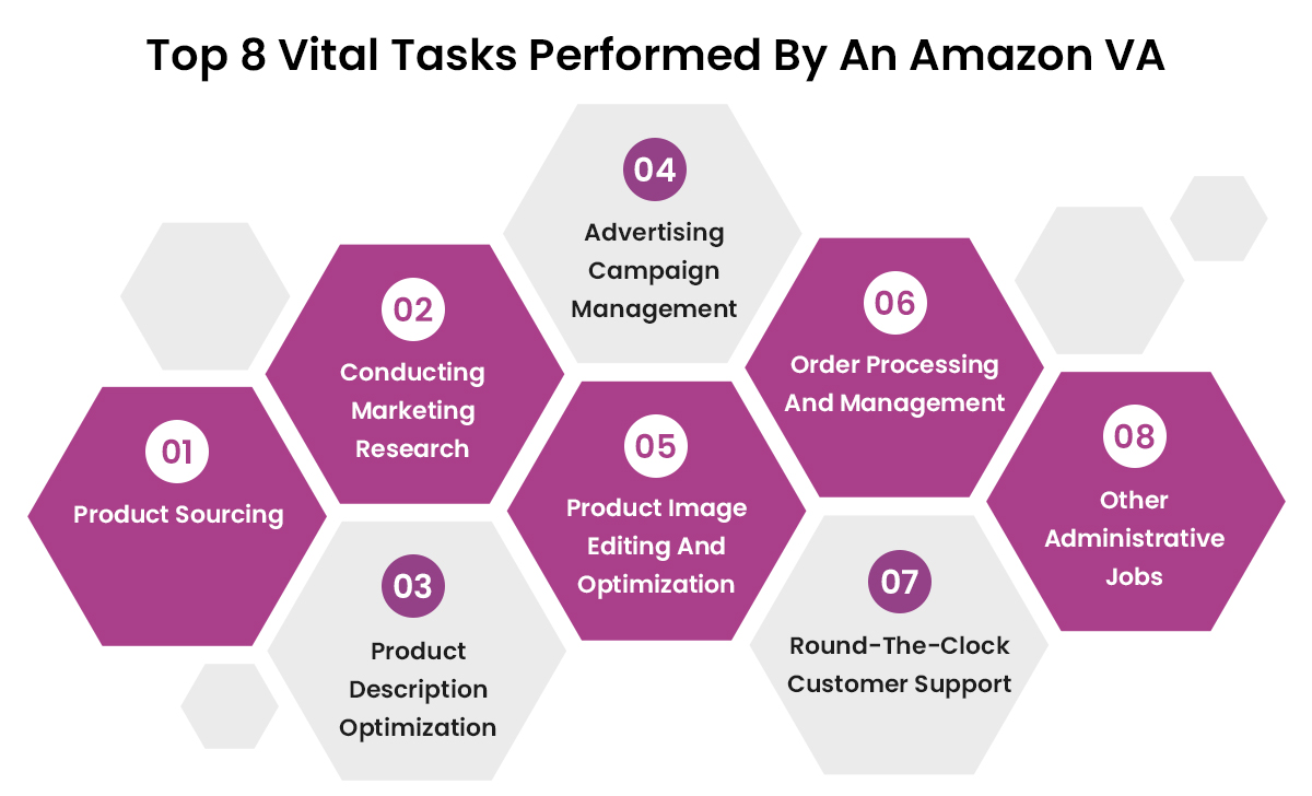 Tasks Performed By An Amazon VA